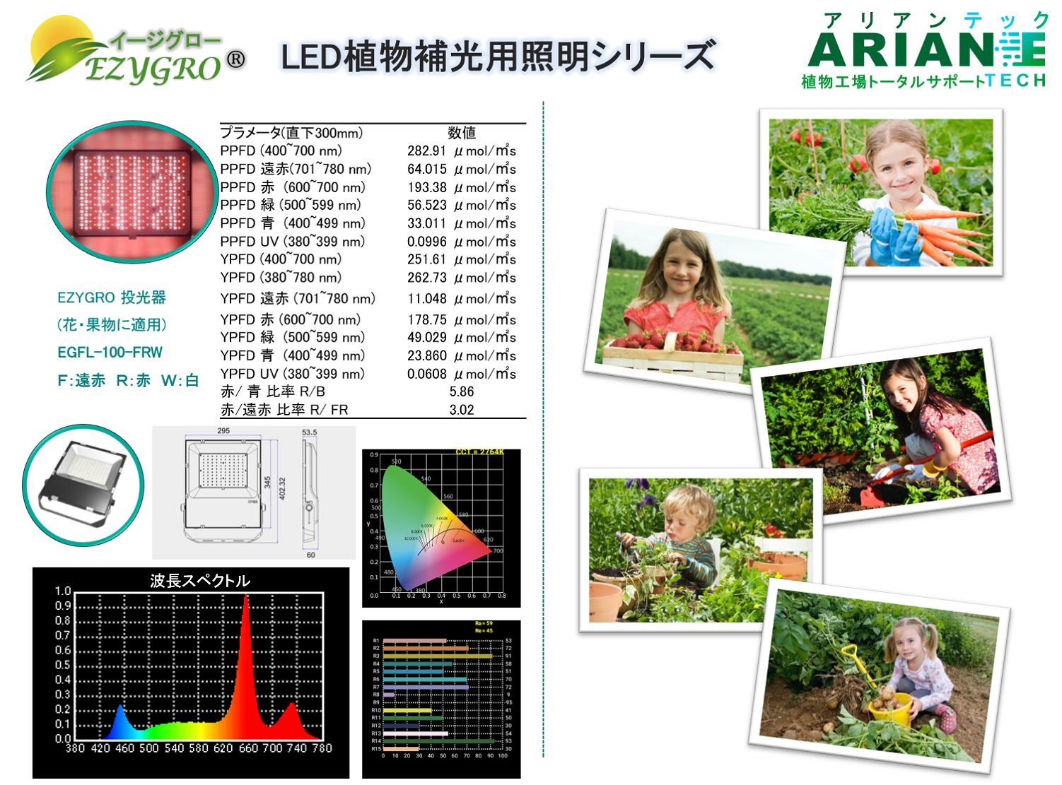 EZYGRO EGFL-100-FRW 遠赤・赤・白LED植物補光用投光器照明シリーズ